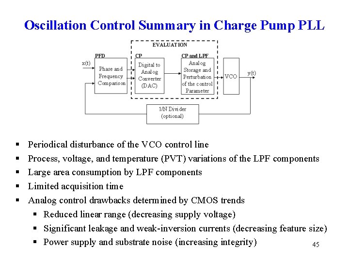 Oscillation Control Summary in Charge Pump PLL § § § Periodical disturbance of the