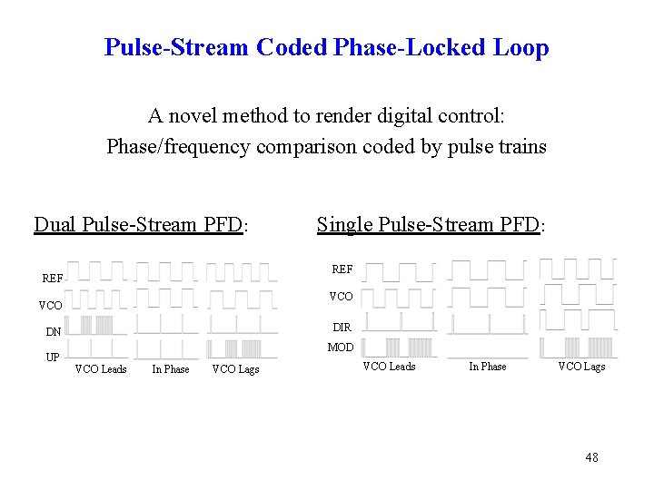 Pulse-Stream Coded Phase-Locked Loop A novel method to render digital control: Phase/frequency comparison coded