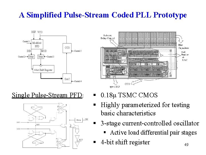 A Simplified Pulse-Stream Coded PLL Prototype Single Pulse-Stream PFD: § 0. 18μ TSMC CMOS