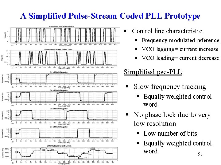 A Simplified Pulse-Stream Coded PLL Prototype § Control line characteristic § Frequency modulated reference