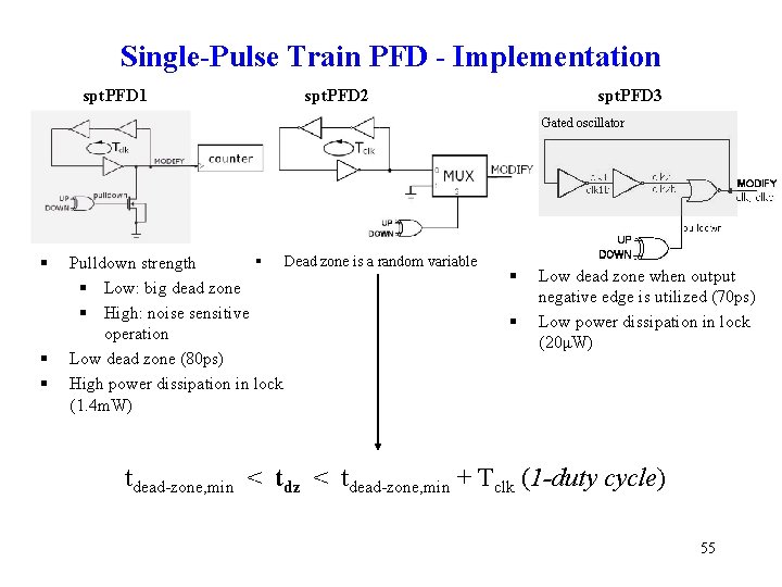 Single-Pulse Train PFD - Implementation spt. PFD 1 spt. PFD 2 spt. PFD 3