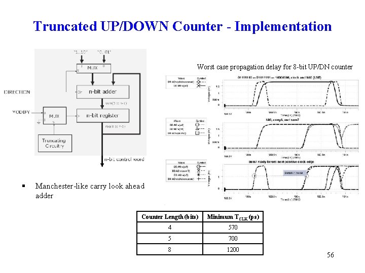 Truncated UP/DOWN Counter - Implementation Worst case propagation delay for 8 -bit UP/DN counter