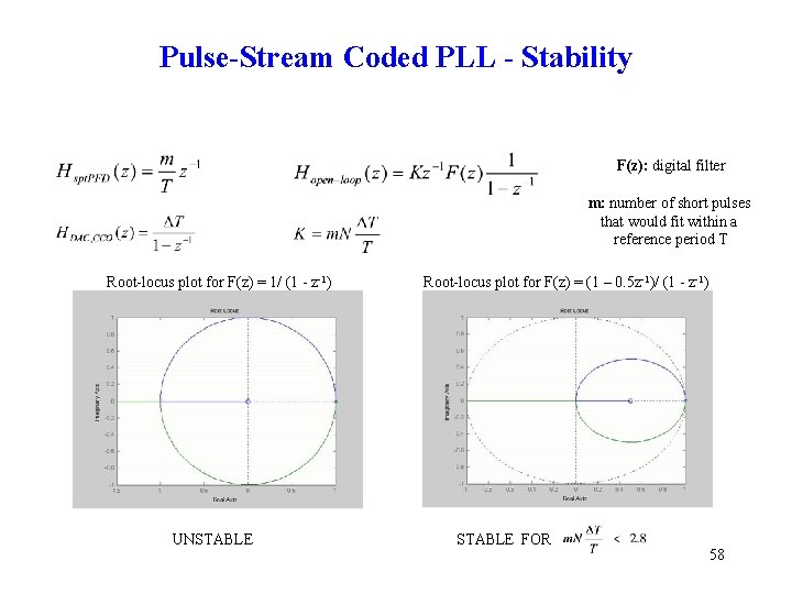 Pulse-Stream Coded PLL - Stability F(z): digital filter m: number of short pulses that