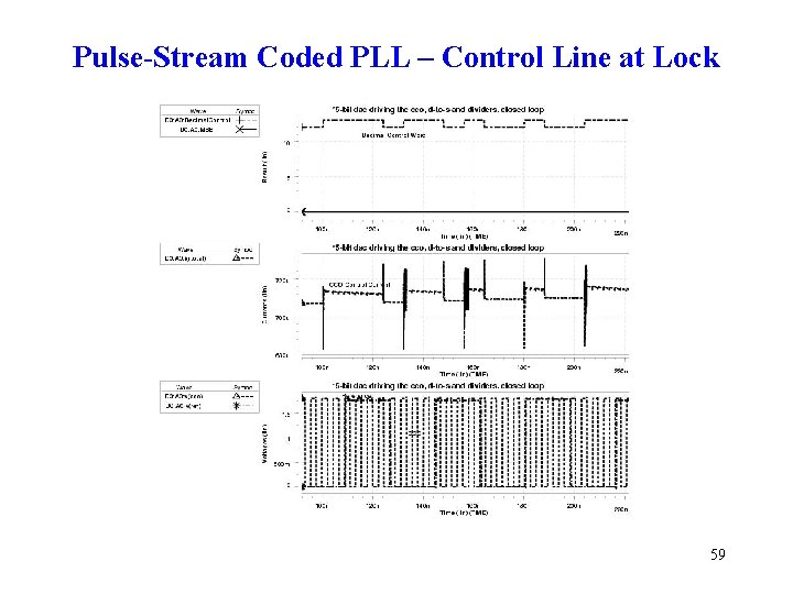 Pulse-Stream Coded PLL – Control Line at Lock 59 