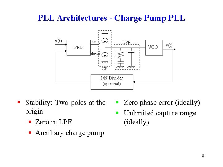 PLL Architectures - Charge Pump PLL § Stability: Two poles at the origin §