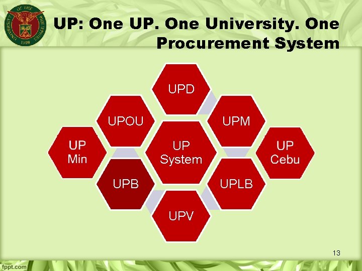 UP: One UP. One University. One Procurement System UPD UPOU UPM UP System UPLB