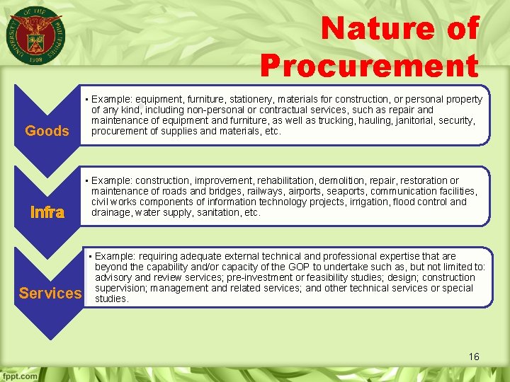 Nature of Procurement • Goods • Example: equipment, furniture, stationery, materials for construction, or