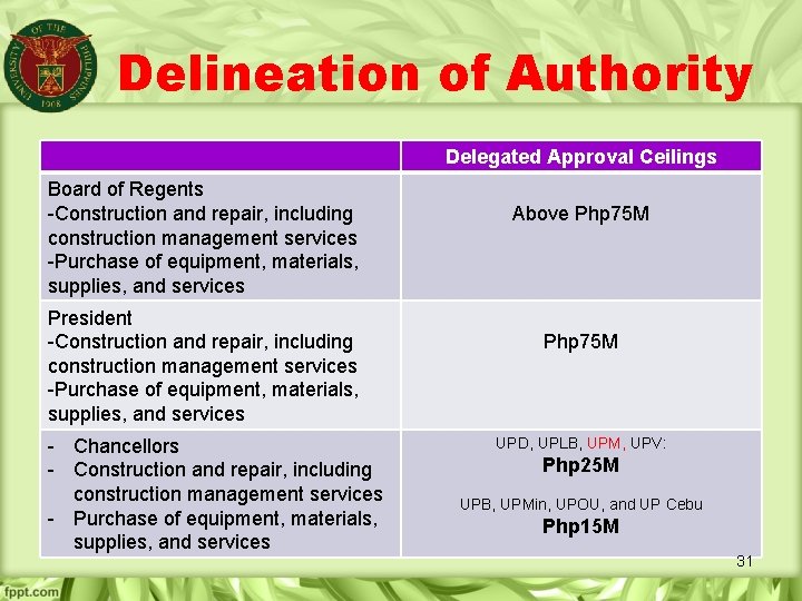 Delineation of Authority Delegated Approval Ceilings Board of Regents -Construction and repair, including construction