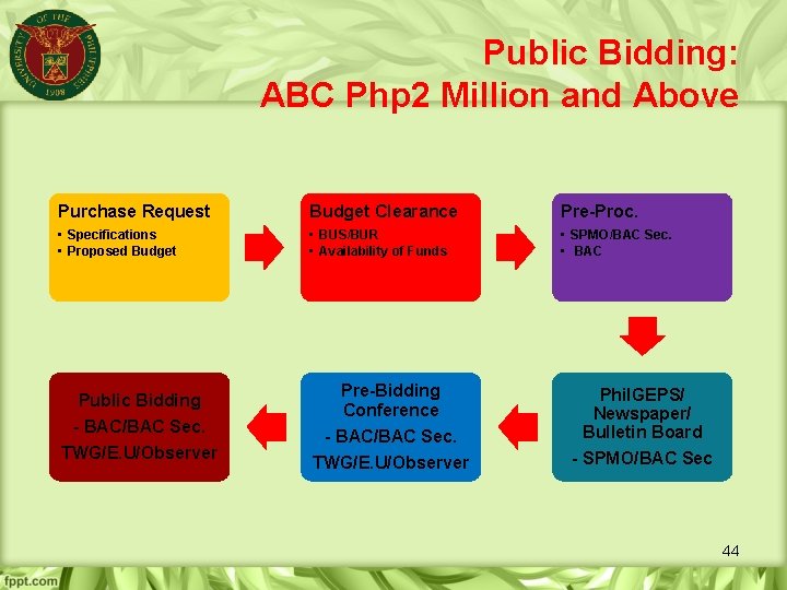 Public Bidding: ABC Php 2 Million and Above Purchase Request Budget Clearance Pre-Proc. •