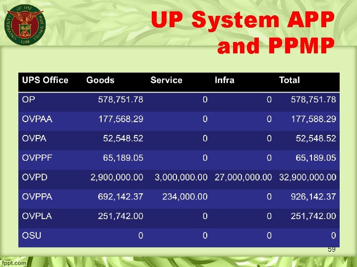 UP System APP and PPMP 59 