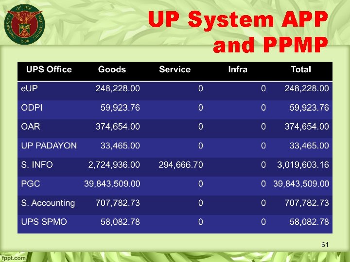 UP System APP and PPMP 61 