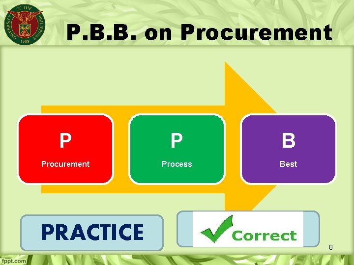 P. B. B. on Procurement P P B Procurement Process Best PRACTICE 8 