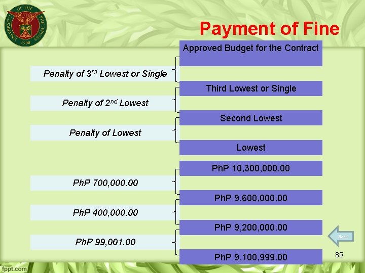 Payment of Fine Approved Budget for the Contract Penalty of 3 rd Lowest or