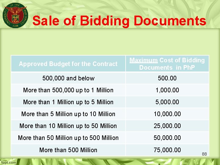 Sale of Bidding Documents Approved Budget for the Contract Maximum Cost of Bidding Documents