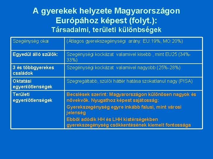 A gyerekek helyzete Magyarországon Európához képest (folyt. ): Társadalmi, területi különbségek Szegénység okai (Átlagos