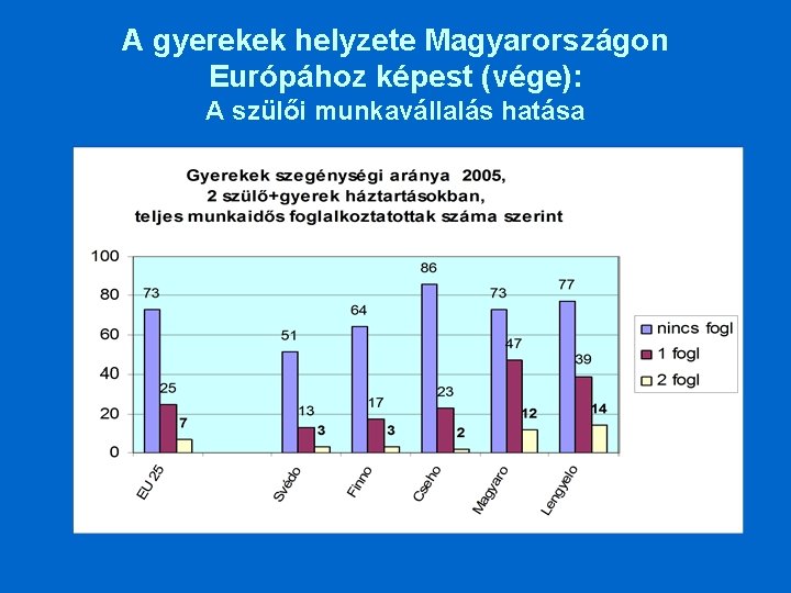 A gyerekek helyzete Magyarországon Európához képest (vége): A szülői munkavállalás hatása 