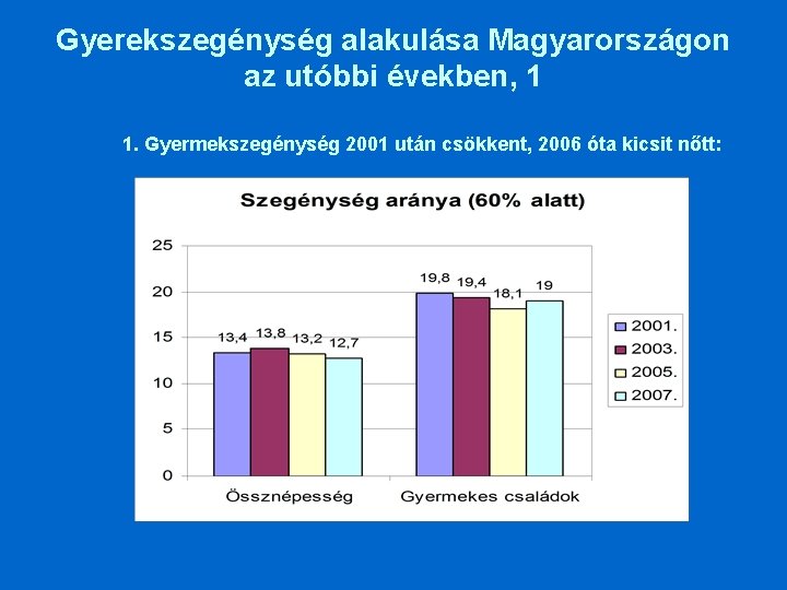 Gyerekszegénység alakulása Magyarországon az utóbbi években, 1 1. Gyermekszegénység 2001 után csökkent, 2006 óta