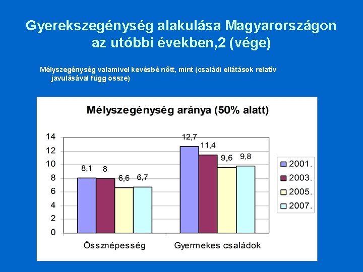 Gyerekszegénység alakulása Magyarországon az utóbbi években, 2 (vége) Mélyszegénység valamivel kevésbé nőtt, mint (családi