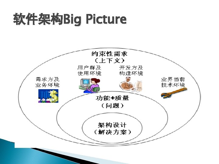 软件架构Big Picture 软件架构Big Picture