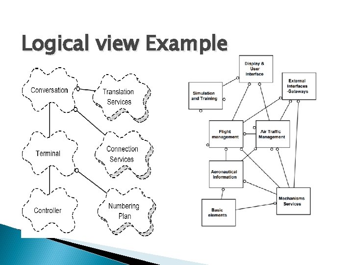 Logical view Example Logical view Example