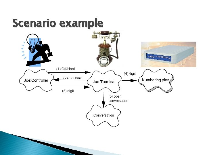 Scenario example Scenario example