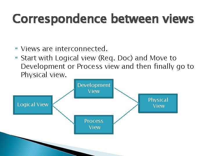 Correspondence between views Views are interconnected. Start with Logical view (Req. Doc) and Move Correspondence between views Views are interconnected. Start with Logical view (Req. Doc) and Move