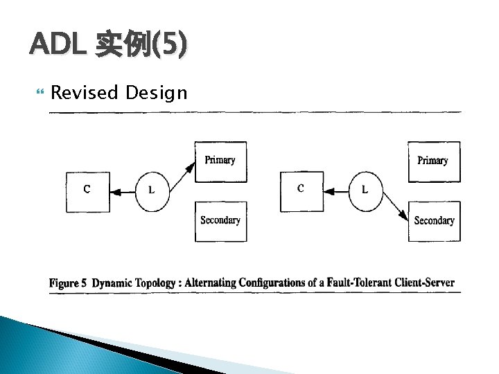 ADL 实例(5) Revised Design ADL 实例(5) Revised Design