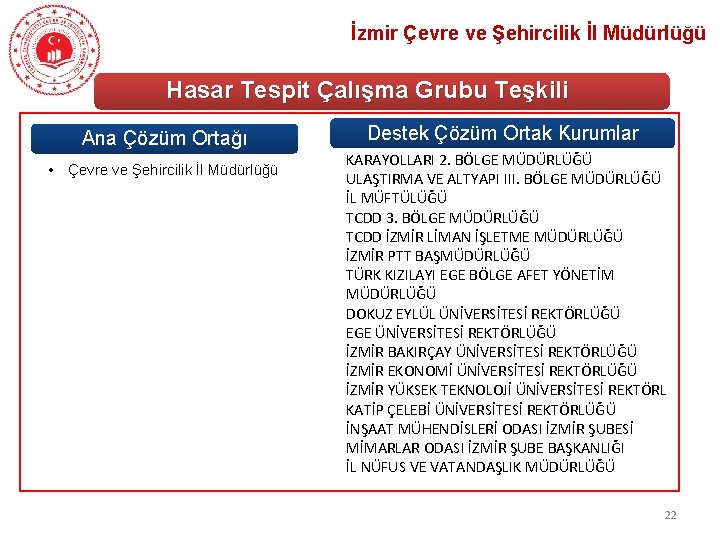 İzmir Çevre ve Şehircilik İl Müdürlüğü Hasar Tespit Çalışma Grubu Teşkili • Çevre ve