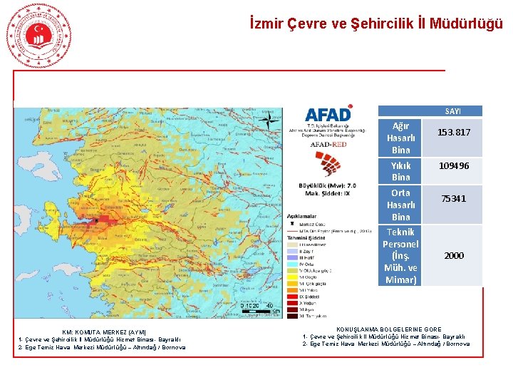 İzmir Çevre ve Şehircilik İl Müdürlüğü SAYI KM: KOMUTA MERKEZ (AYM) 1 - Çevre