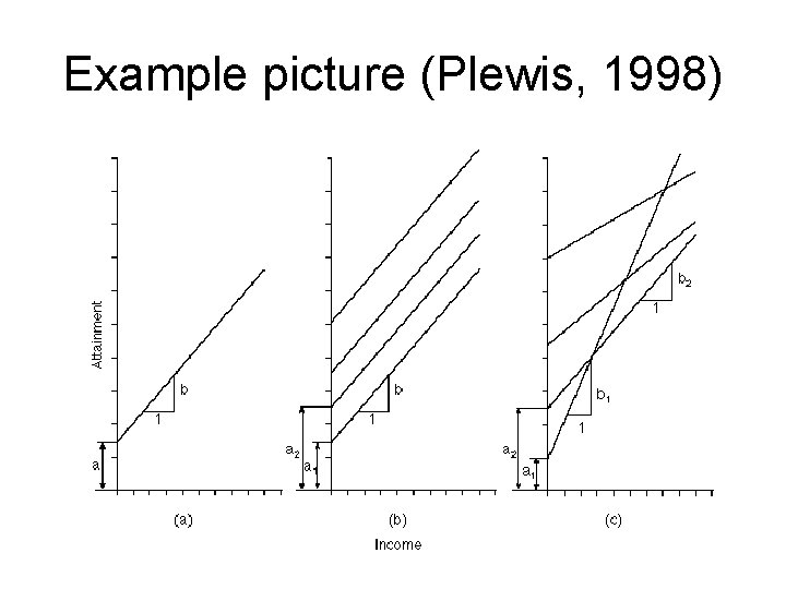 Example picture (Plewis, 1998) 