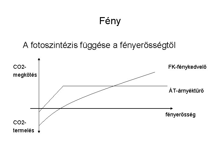 Fény A fotoszintézis függése a fényerősségtől CO 2 megkötés FK-fénykedvelő ÁT-árnyéktűrő fényerősség CO 2