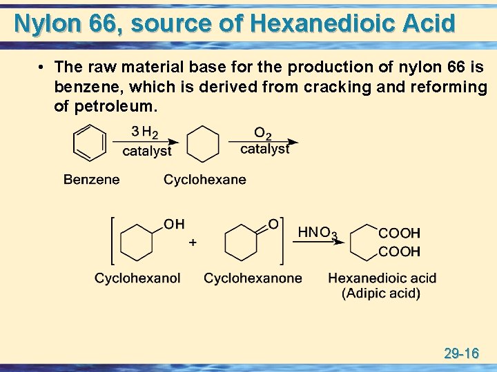 Nylon 66, source of Hexanedioic Acid • The raw material base for the production