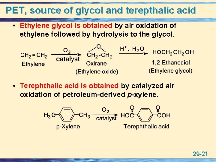 PET, source of glycol and terepthalic acid • Ethylene glycol is obtained by air