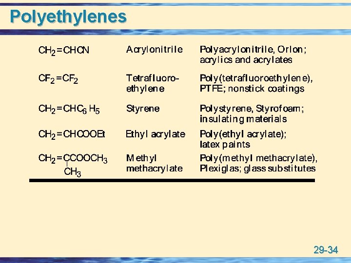 Polyethylenes 29 -34 