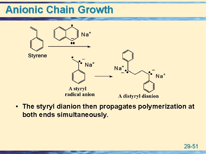 Anionic Chain Growth • The styryl dianion then propagates polymerization at both ends simultaneously.