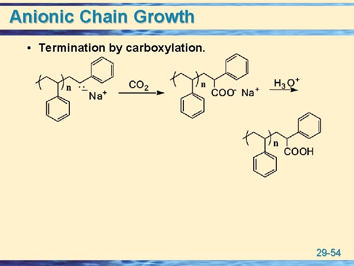 Anionic Chain Growth • Termination by carboxylation. 29 -54 