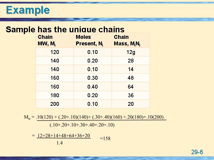 Example Sample has the unique chains Chain MW, Mi Moles Present, Ni Chain Mass,