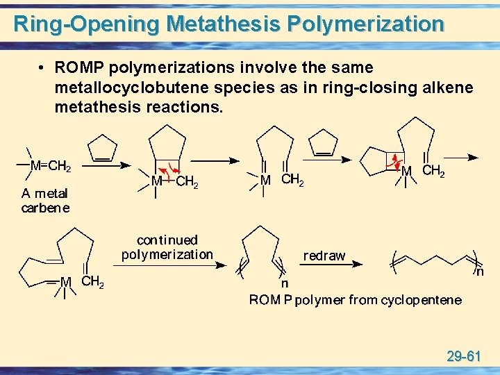Ring-Opening Metathesis Polymerization • ROMP polymerizations involve the same metallocyclobutene species as in ring-closing