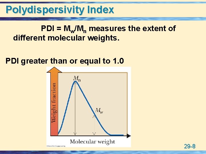 Polydispersivity Index PDI = Mw/Mn measures the extent of different molecular weights. PDI greater