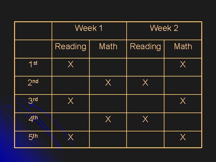 Week 1 Reading 1 st Reading X X X Math X X 4 th