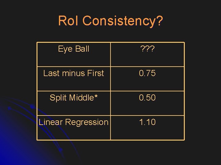 Ro. I Consistency? Eye Ball ? ? ? Last minus First 0. 75 Split