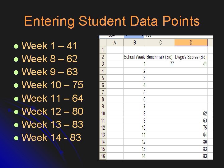 Entering Student Data Points Week 1 – 41 l Week 8 – 62 l