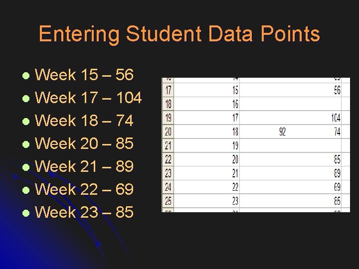 Entering Student Data Points Week 15 – 56 l Week 17 – 104 l