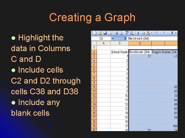 Creating a Graph Highlight the data in Columns C and D l Include cells