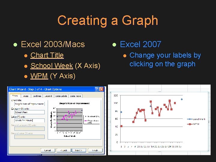 Creating a Graph l Excel 2003/Macs l l l Chart Title School Week (X