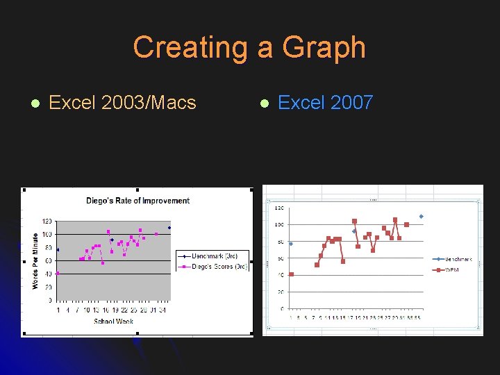 Creating a Graph l Excel 2003/Macs l Excel 2007 