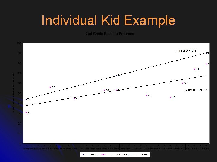 Individual Kid Example 