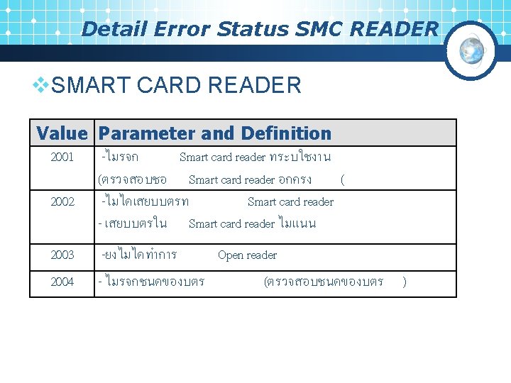 Detail Error Status SMC READER v. SMART CARD READER Value Parameter and Definition 2001