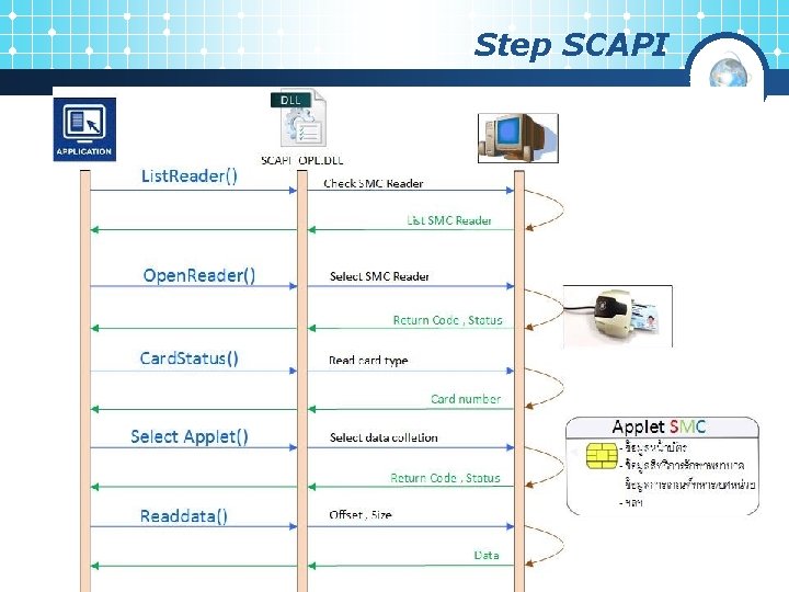 Step SCAPI 