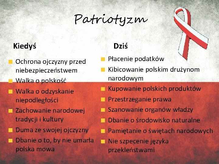 Patriotyzm Kiedyś Ochrona ojczyzny przed niebezpieczeństwem Walka o polskość Walka o odzyskanie niepodległości Zachowanie